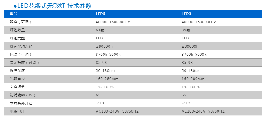 LK/LED-5型 花瓣式无影灯（立式）